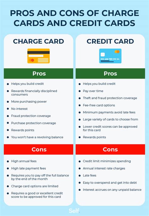 smart discount credit card charge|credit card charge for dummies.